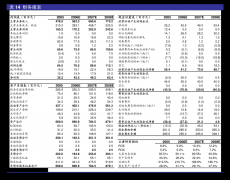 190.元